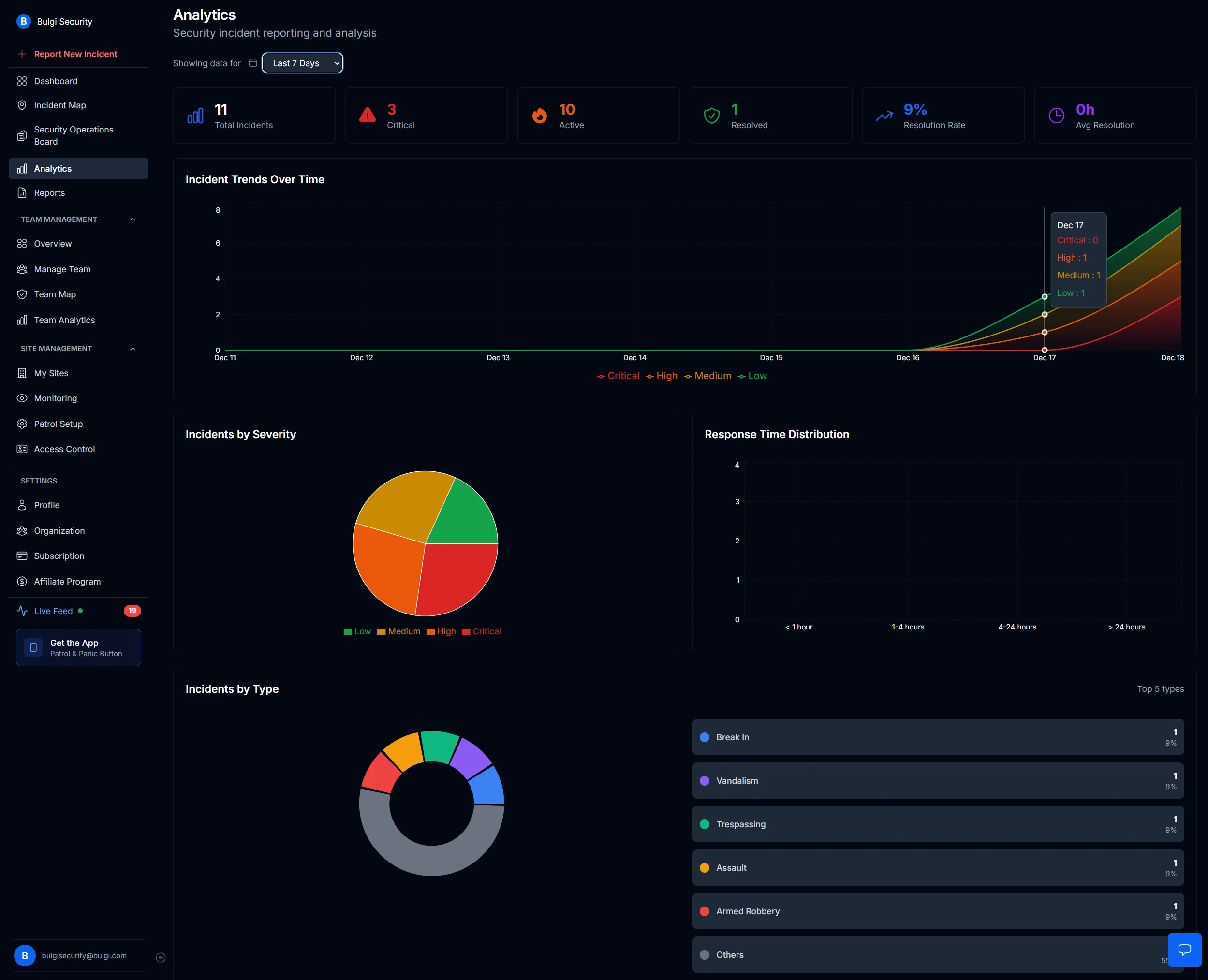 MyProtektor Key Metrics